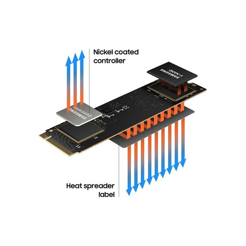 SAMSUNG 980 EVO SSD 1TB PCIE NVME M.2 SSD MZ-V8V1T0BW - Image 6