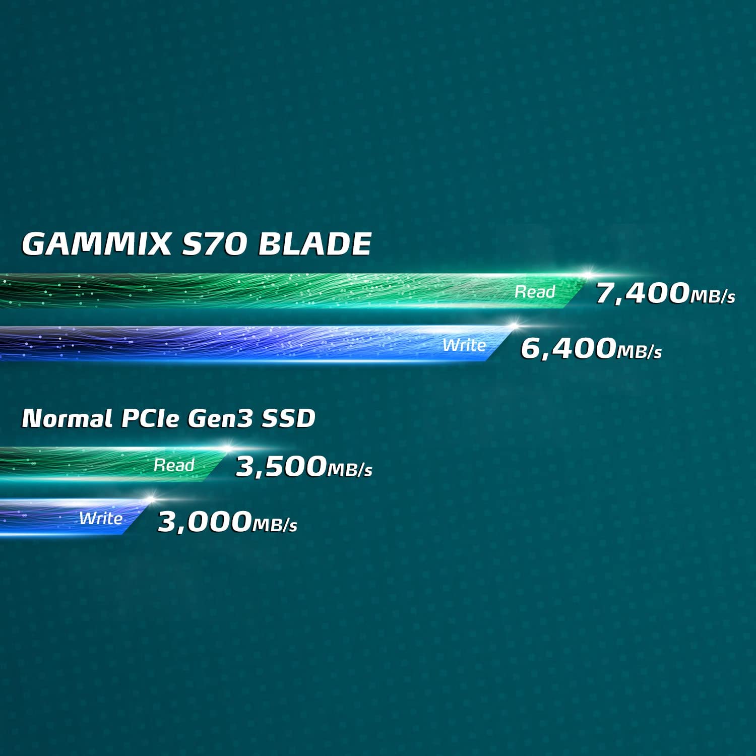 ADATA XPG 4TB S70B BLADE GEN4 NVME SSD AGAMMIXS70B-4T-CS - Image 6