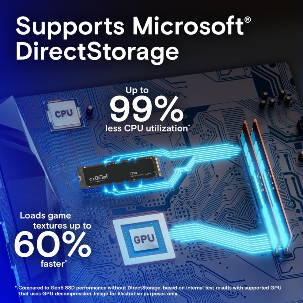 CRUCIAL T700 2TB PCIE GEN5 NVME M.2 SSD CT2000T700SSD3 - Image 3